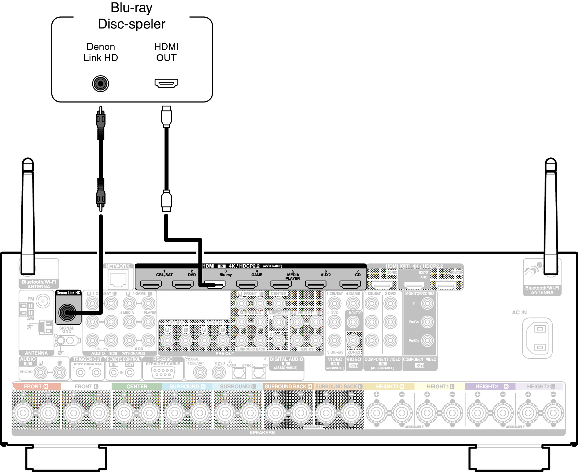 Conne DenonLink X64E3